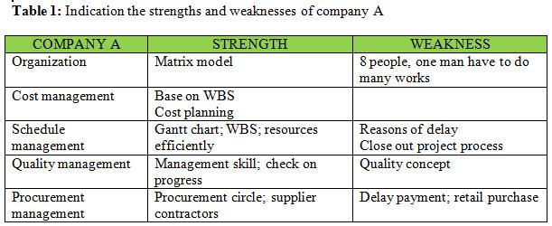 Case Study Strengths And Weaknesses For Students Defineyield x fc2 case-study-strengths-and-weaknesses-for-students-defineyield-x-fc2